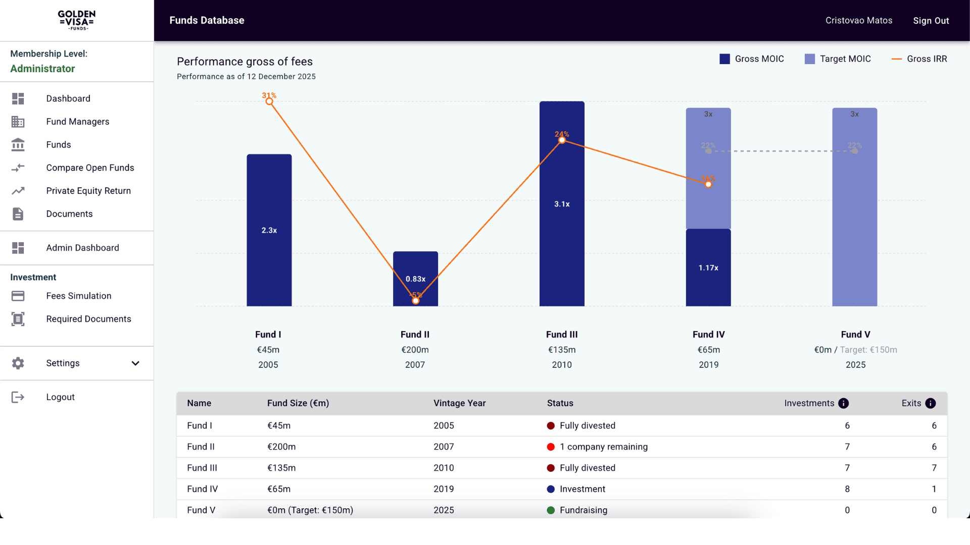 Golden Visa Funds Database comparison and analytics screenshot